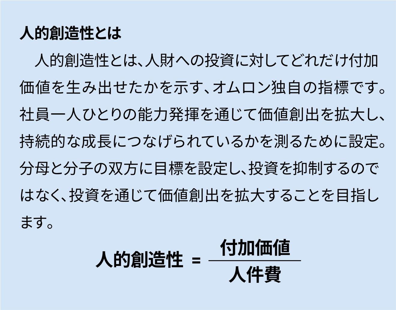 人的創造性とは：人財への投資に対してどれだけ付加価値を生み出せたかを示す、オムロン独自の指標です。社員一人ひとりの能力発揮を通じて価値創出を拡大し、持続的な成長につなげられているかを測るために設定。分母と分子の双方に目標を設定し、投資を抑制するのではなく、投資を通じて価値創出を拡大することを目指します。人的創造性＝付加価値÷人件費