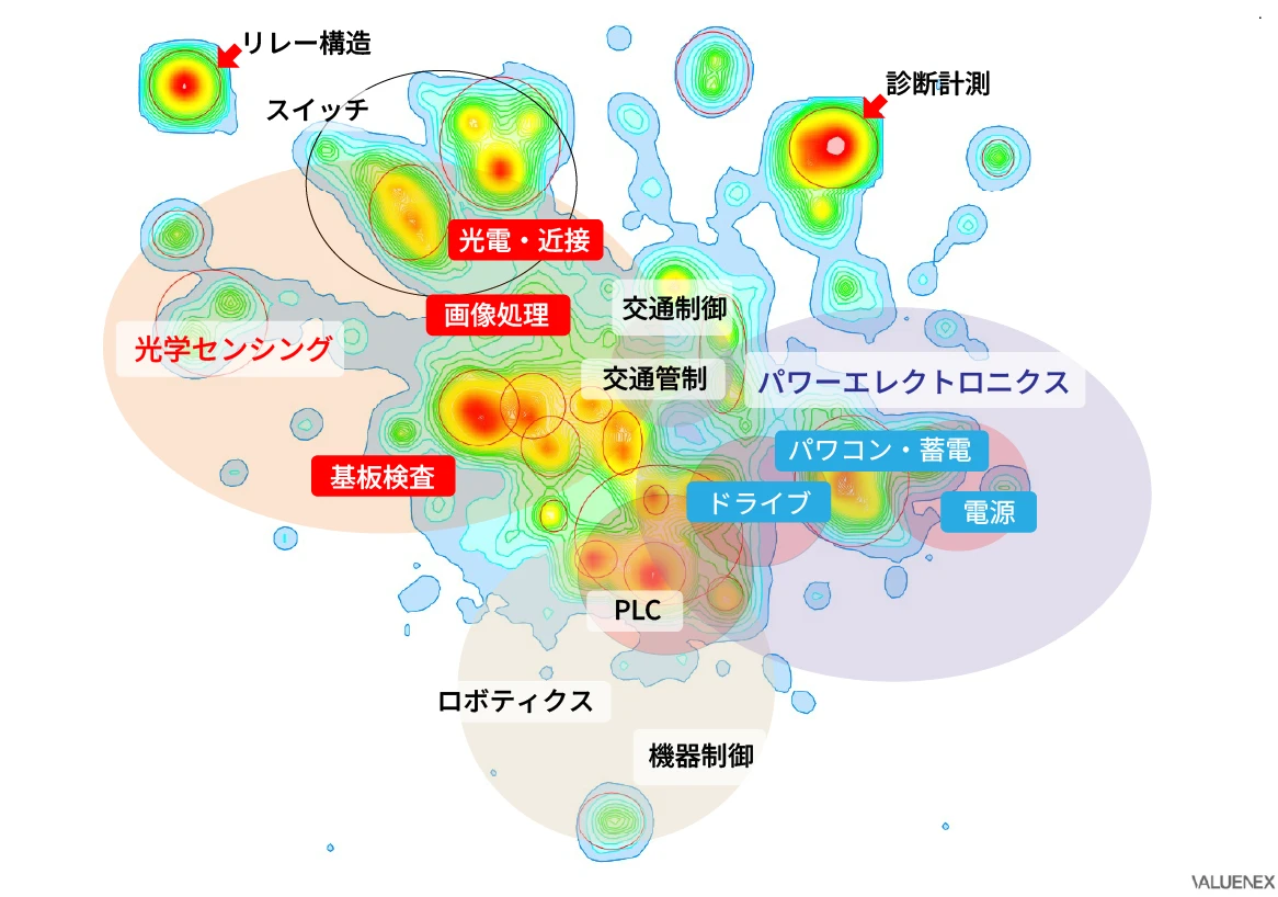 図4：オムロンが保有している知財・無形資産（技術領域の出願数ヒートマップ）