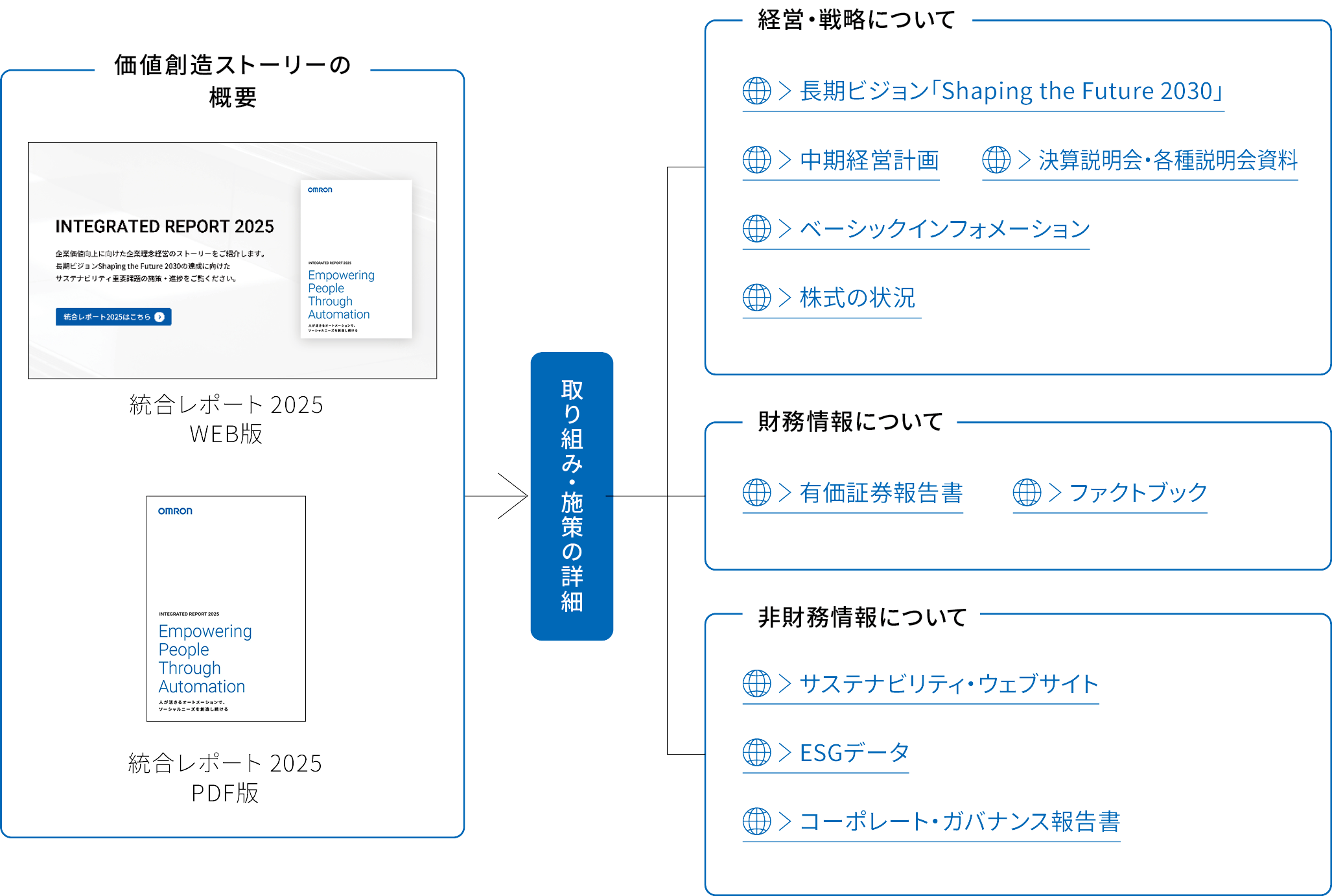開示体系