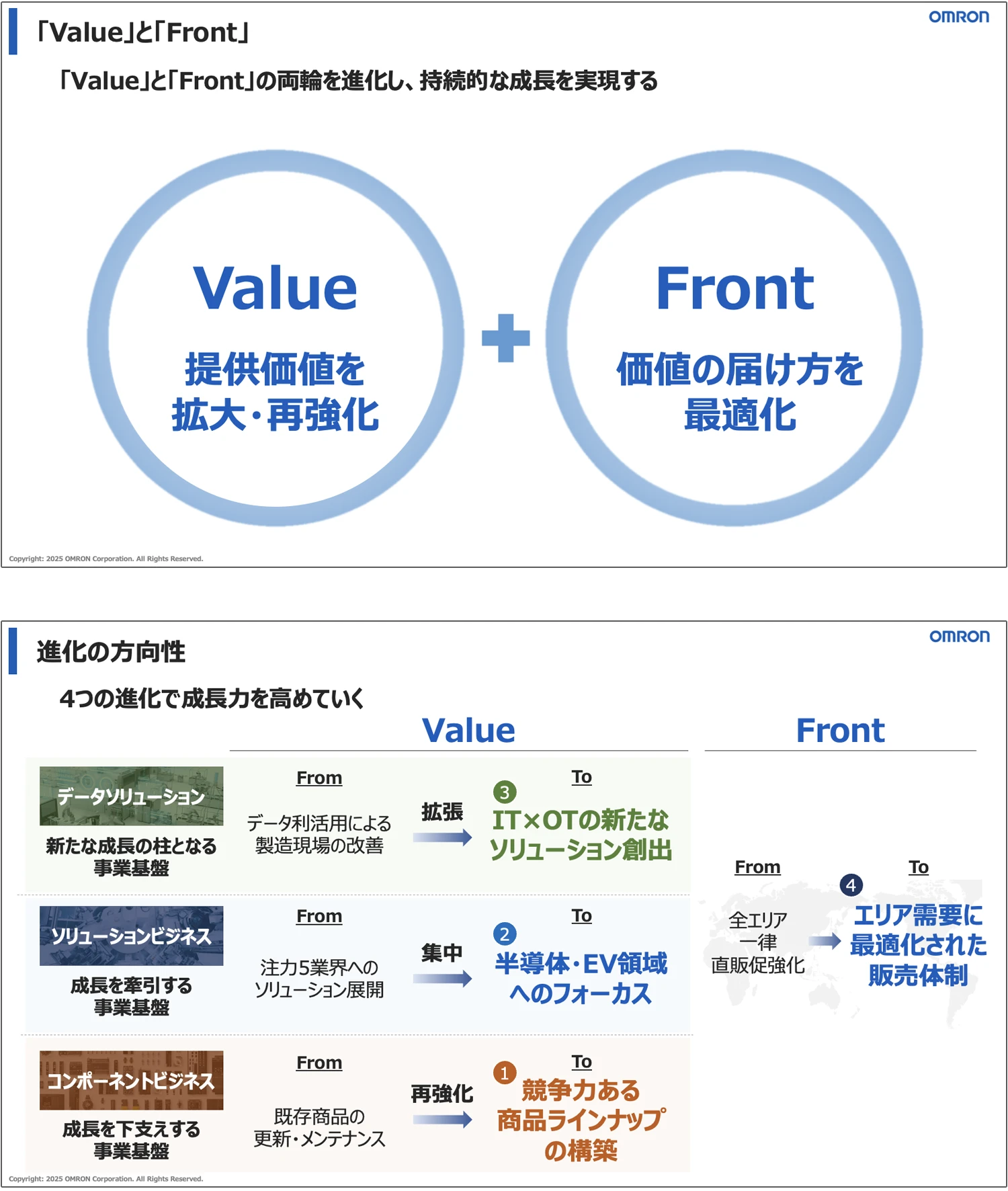 「Value」と「Front」、進化の方向性