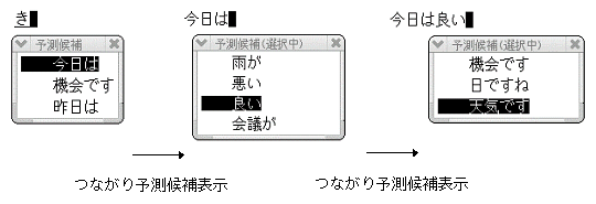 入力予測機能の強化