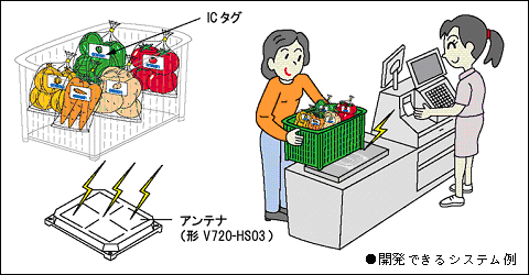 開発できるシステム例