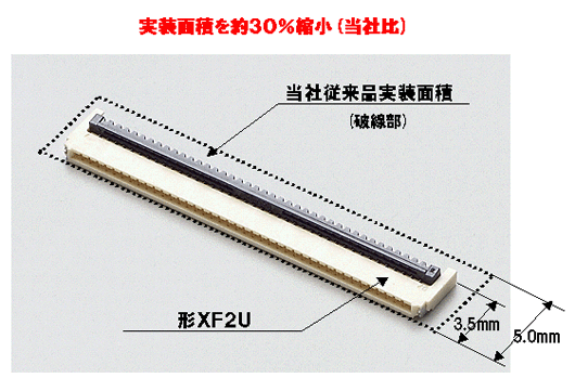 実装面積を約30％縮小（当社比）