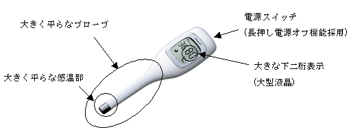婦人用電子体温計として日本で初めて、約30秒測定（予測式）を実現