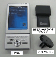 ICタグとRFIDリードライタアンテナ