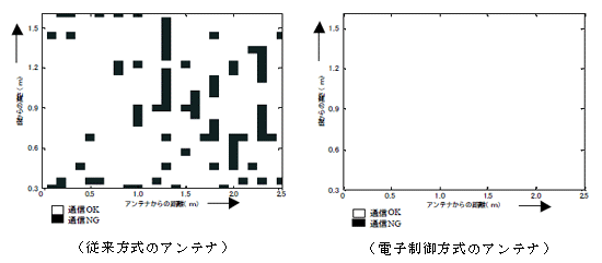 マルチパス発生のメカニズム