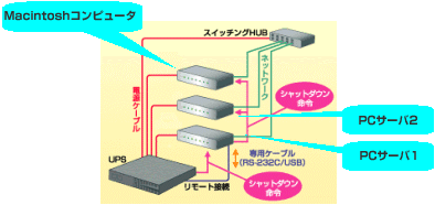 PowerAct Pro ver2.00と併用したシステム構成例