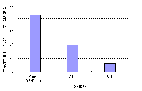 ABS樹脂にインレットを貼り付けた場合の比較