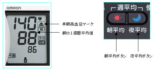オムロンデジタル自動血圧計　HEM-7080IT