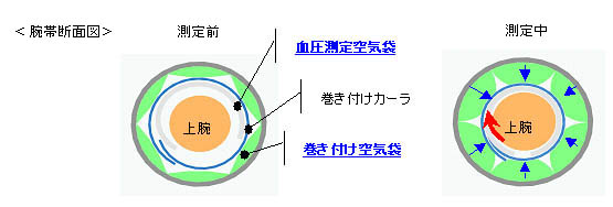 オムロンデジタル自動血圧計　HEM-7080IT