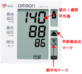 表示部