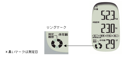 測定履歴表示機能