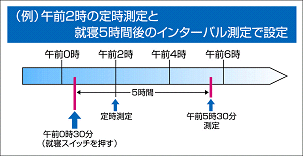 350回分の測定記録