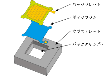 構造
