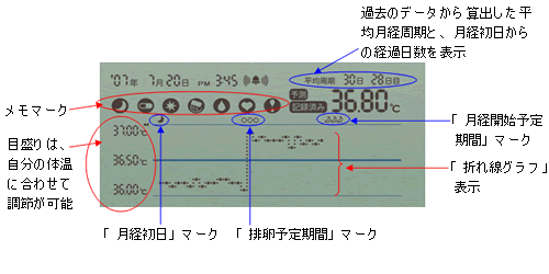 当社従来品に比べて面積が約1.4倍の、見やすい大型画面