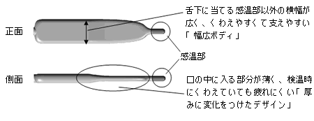 「くちびるフィットプローブ」