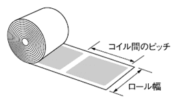 アンテナコイルピッチとロール幅