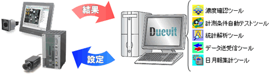 Duevitが提供する5つのツール
