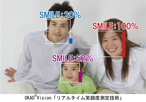 リアルタイム笑顔度測定技術