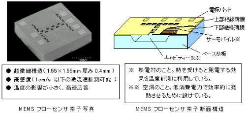 MEMSチップ