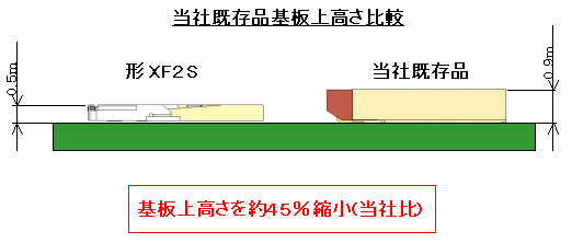 当社既存品基板上高さ比較