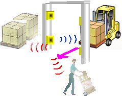 図4．ゲート外の荷物の排除 