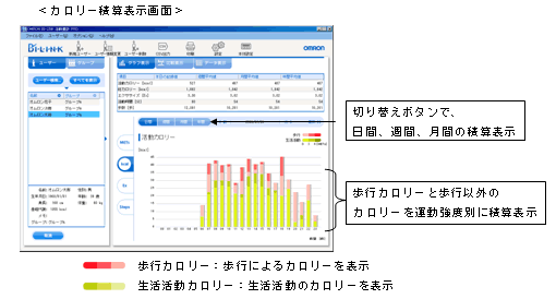 ＜カロリー積算表示画面＞