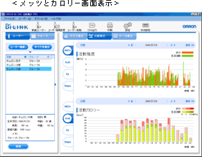 ＜メッツとカロリー画面表示＞