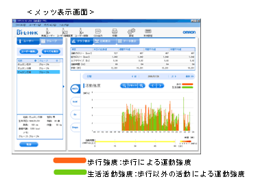 ＜メッツ表示画面＞