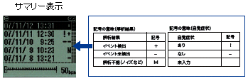 サマリー表示
