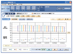 ＜画面例＞血圧変動表示