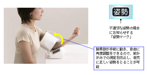 腕を通すだけで正しい測定姿勢が簡単にとれる｢可動式腕帯｣と｢ひじ置き｣を搭載　（従来同様）