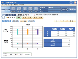 ME比較表示