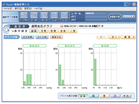 頻度分布表示
