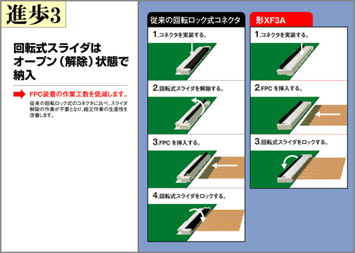 回転式スライダはオープン（解除）状態で納入