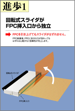 回転式スライダがFPC挿入口から独立