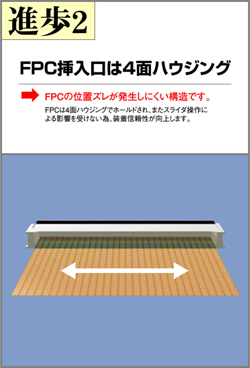 FPC挿入口は4面ハウジング