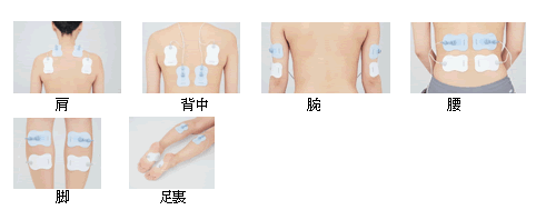 「こり治療」用：6つの「部位別自動コース」と5つの「お好みコース」による多彩なマッサージプログラム