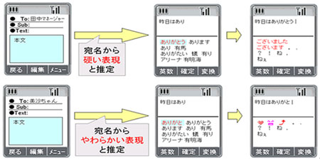 送信相手に合わせた予測変換