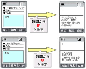 文頭を判断した予測変換、時間を判断した予測変換