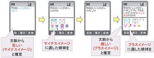 文脈に合わせた予測変換