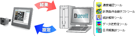 Duevitが提供する5つのツール