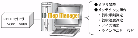 ID Map Managerの特長