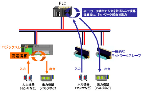 システム構成図