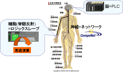 ロジックスレーブの概念図