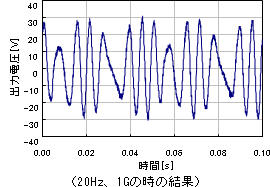出力電圧(20Hz,1G時の結果)