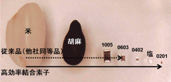 微小部品の検出性能比較