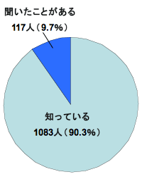 グラフ1-1