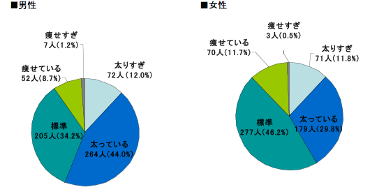 グラフ2-1