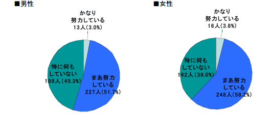 グラフ2-3